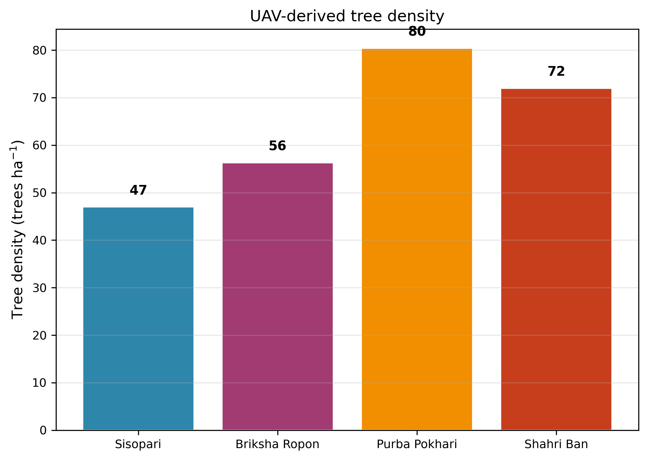 Tree density map